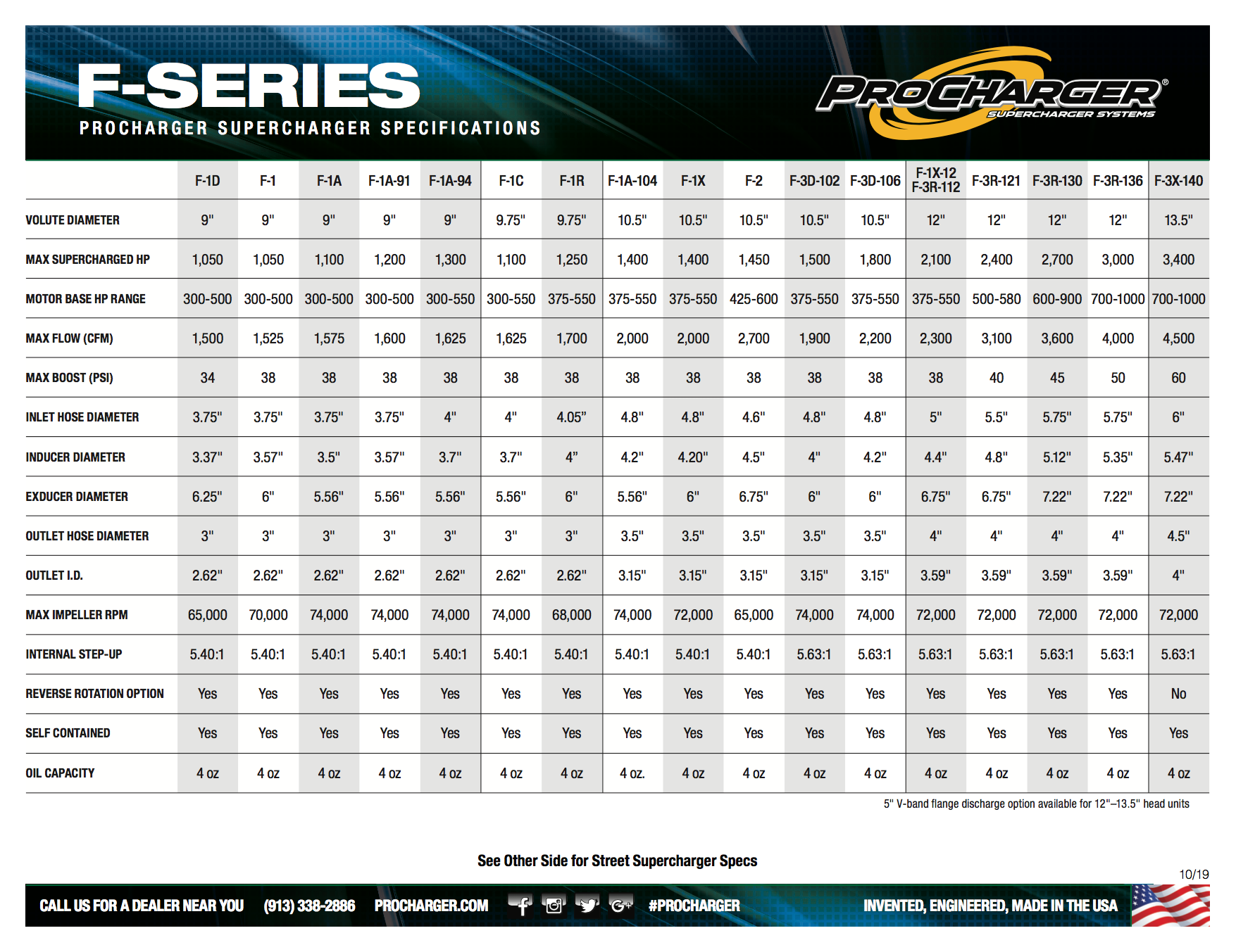 race-procharger-models | Vector Motorsports